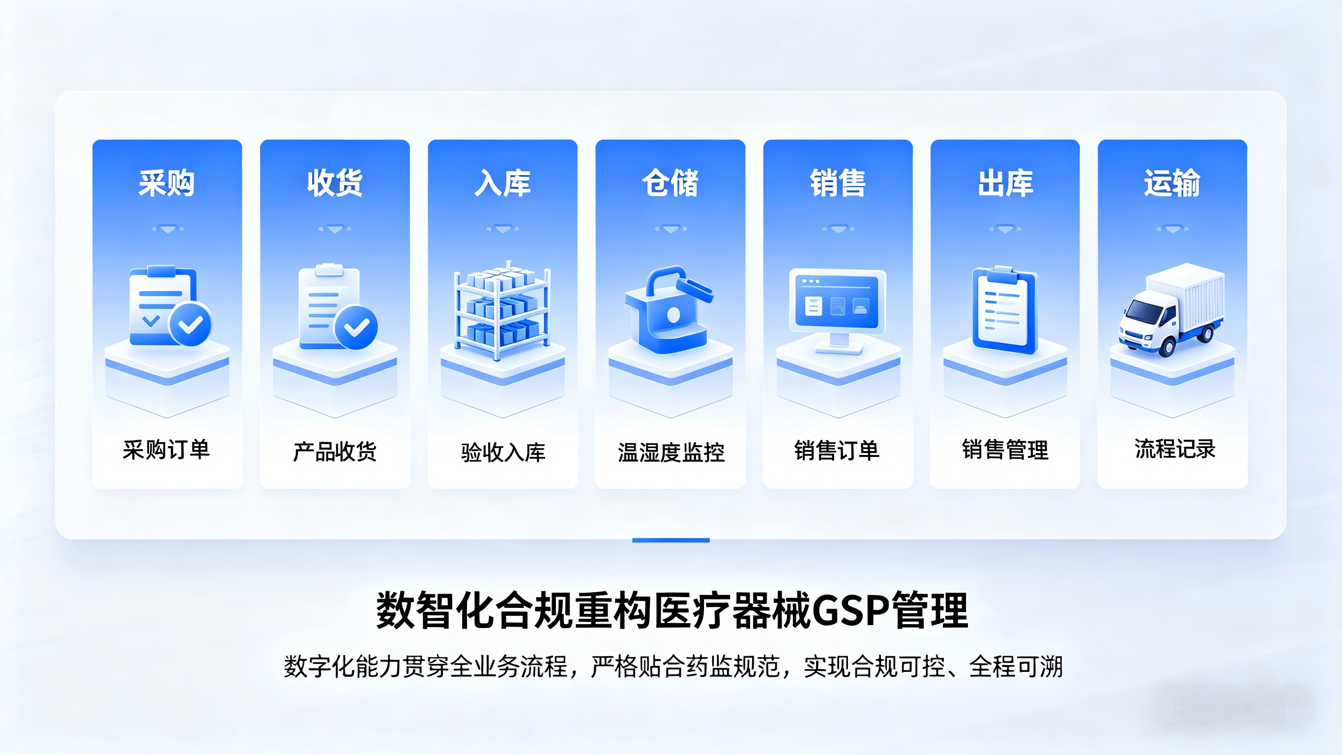 GSP合规检查